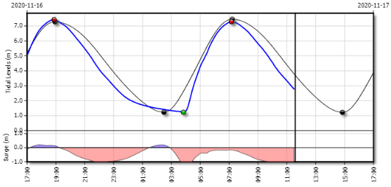 5. Interactive Graph Area