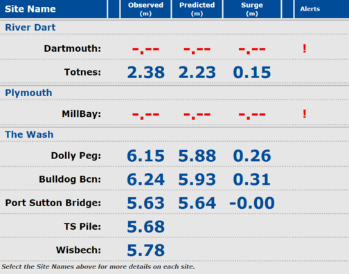 3. Data Table