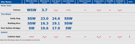 3. Data Table