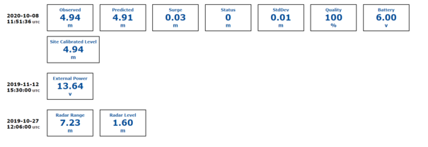 1. Sensor Latest Data