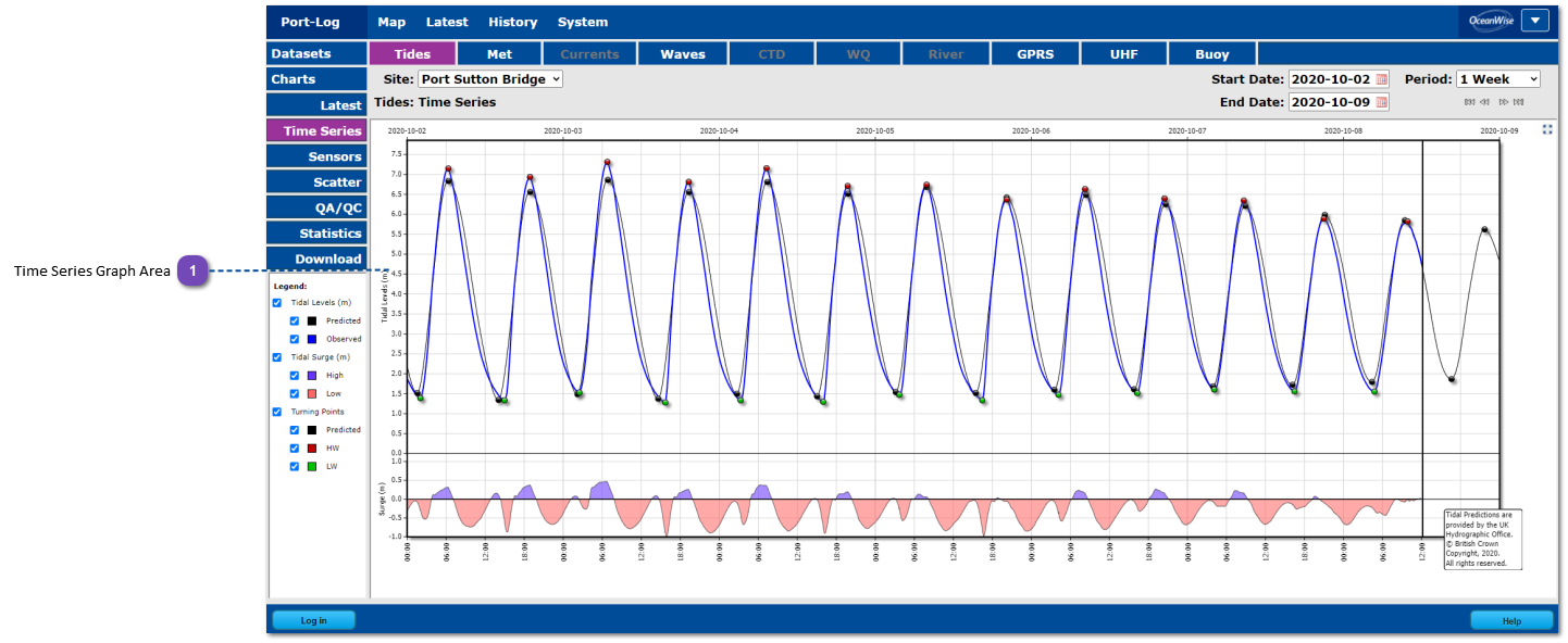 4.2 Time Series