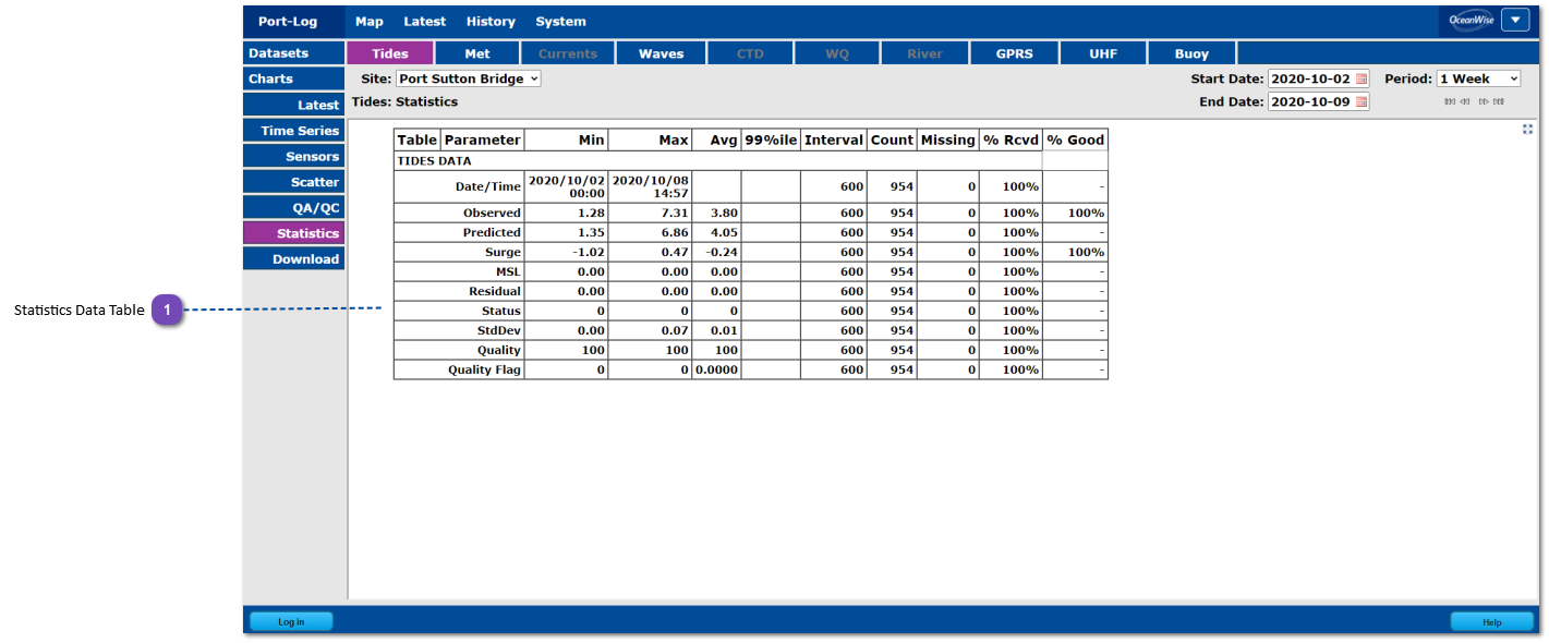 4.7 Statistics