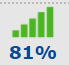 7. GPRS Signal Strength