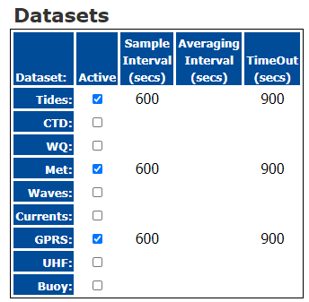 4. Dataset Selection