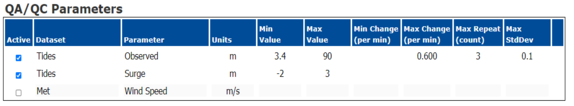 5. QA/QC Parameters