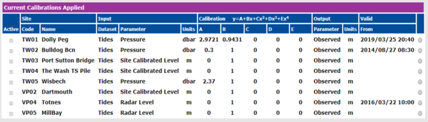 2. Current Calibrations Table