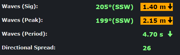 4. Latest Site Parameter Values